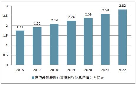 2020-2026年中國互聯(lián)網(wǎng)+裝飾裝修市場(chǎng)調(diào)查與固體廢物污染治理的未來發(fā)展趨勢(shì)分析
