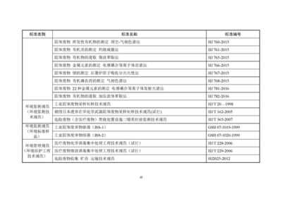 東和環(huán)保發(fā)布《2018年全國大、中城市固體廢物污染環(huán)境防治年報》 解讀固體廢物污染治理現(xiàn)狀與挑戰(zhàn)